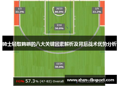 骑士轻取鹈鹕的八大关键因素解析及背后战术优势分析